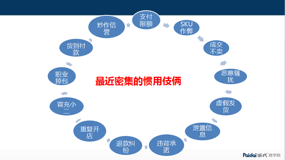 [師說55]運營進階培養(yǎng)體系（互動結(jié)束-直接看干貨)